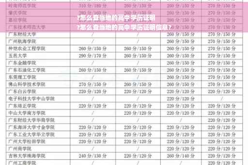 ?怎么查当地的高中学历证明
?怎么查当地的高中学历证明信息?