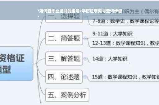 ?如何查毕业证书的编号?学历证明编号查询步骤
?