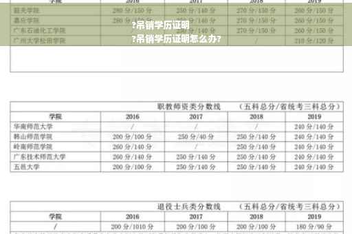 ?吊销学历证明
?吊销学历证明怎么办?