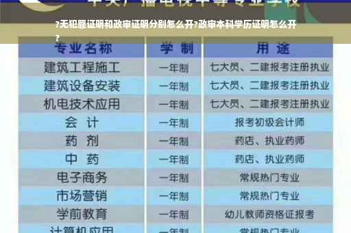 ?无犯罪证明和政审证明分别怎么开?政审本科学历证明怎么开
?
