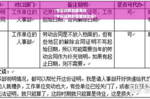 ?学历证明到哪里找
?学历证明到哪里找出来?