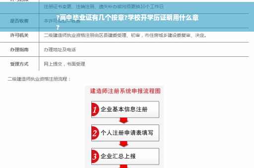 ?高中毕业证有几个按章?学校开学历证明用什么章
?