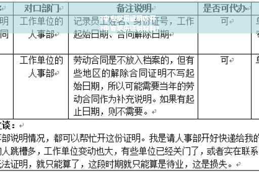 ?中专学历证明咋开
?中专学历证明材料?