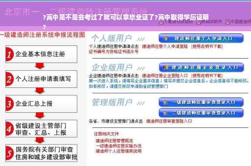?高中是不是会考过了就可以拿毕业证了?高中取得学历证明
?