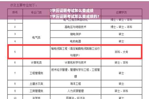 ?学历证明考试怎么查成绩
?学历证明考试怎么查成绩的?
