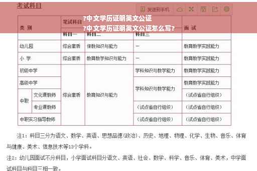 ?中文学历证明英文公证
?中文学历证明英文公证怎么写?