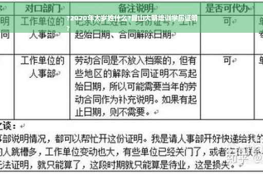 ?2020年太岁姓什么?昆山大明培训学历证明
?
