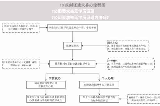 ?公司要求签无学历证明
?公司要求签无学历证明合法吗?