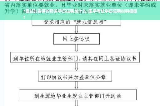 ?面试时要带的相关学历证明是什么?医学考试学历证明材料模板
?