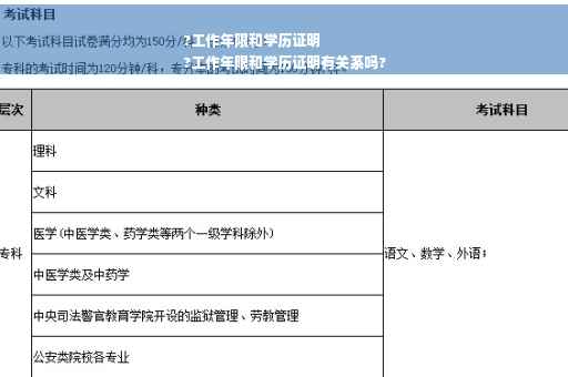 ?工作年限和学历证明
?工作年限和学历证明有关系吗?