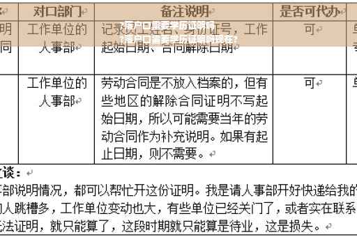 ?落户口需要学历证明吗
?落户口需要学历证明吗现在?