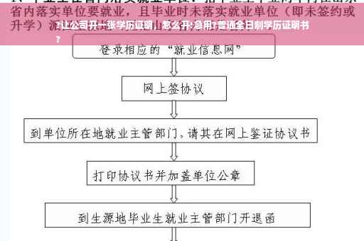 ?让公司开一张学历证明，怎么开!急用?普通全日制学历证明书
?