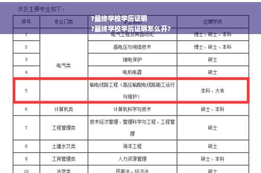 ?最终学校学历证明
?最终学校学历证明怎么开?