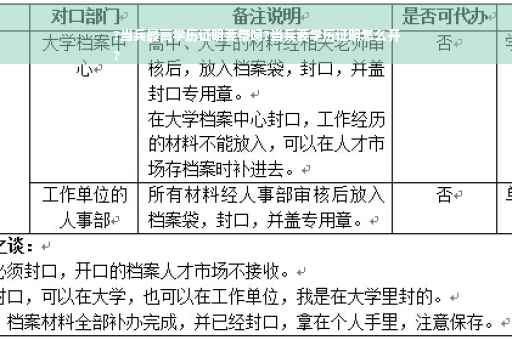 ?当兵最高学历证明要带吗?当兵要学历证明怎么开
?