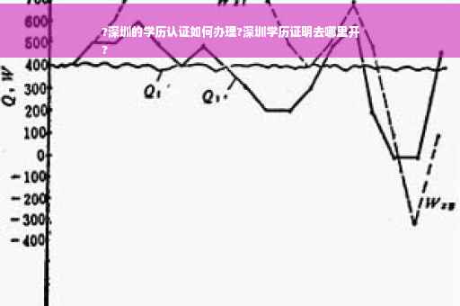 ?深圳的学历认证如何办理?深圳学历证明去哪里开
?