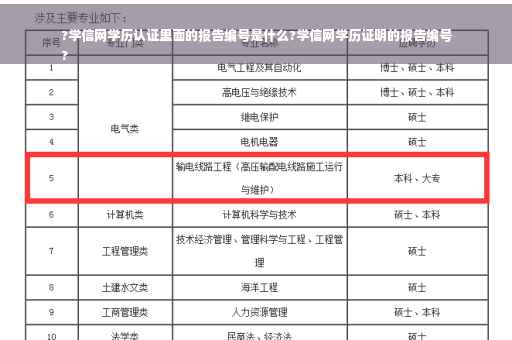 ?学信网学历认证里面的报告编号是什么?学信网学历证明的报告编号
?