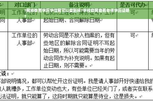 ?网络教育学历学信网可以查到吗?学校官网查看老师学历证明
?