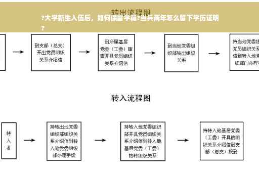 ?大学新生入伍后，如何保留学籍?当兵两年怎么留下学历证明
?