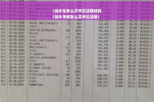 ?高中生怎么开学历证明材料
?高中学校怎么开学历证明?