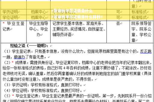 ?政审的学历证明是什么
?政审的学历证明是什么样的?