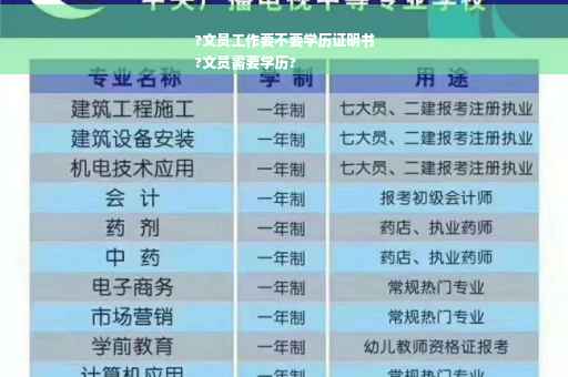 ?文员工作要不要学历证明书
?文员需要学历?