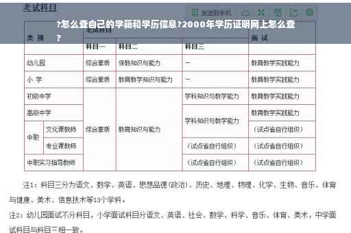 ?怎么查自己的学籍和学历信息?2000年学历证明网上怎么查
?