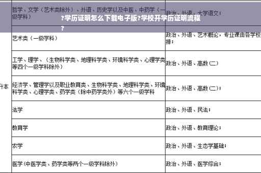 ?学历证明怎么下载电子版?学校开学历证明流程
?