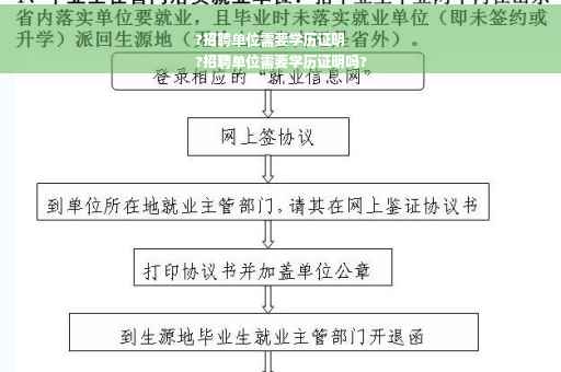 ?招聘单位需要学历证明
?招聘单位需要学历证明吗?
