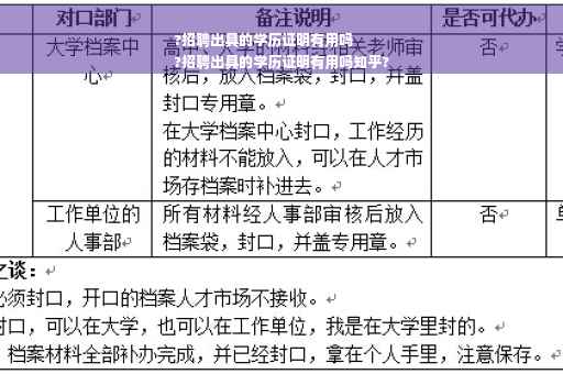 ?招聘出具的学历证明有用吗
?招聘出具的学历证明有用吗知乎?