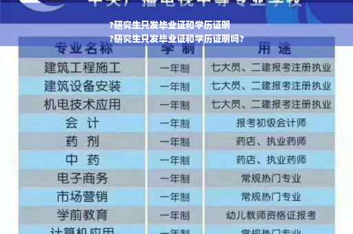 ?研究生只发毕业证和学历证明
?研究生只发毕业证和学历证明吗?
