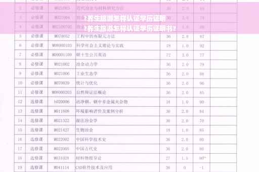 ?养生旅游怎样认证学历证明
?养生旅游怎样认证学历证明书?