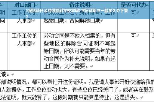 ?报到证什么时候能到学校拿呢?学历证明书一般多久办下来
?
