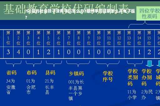 ?以后的社会孩子没有学历怎么办?潮州学历证明怎么开电子版
?