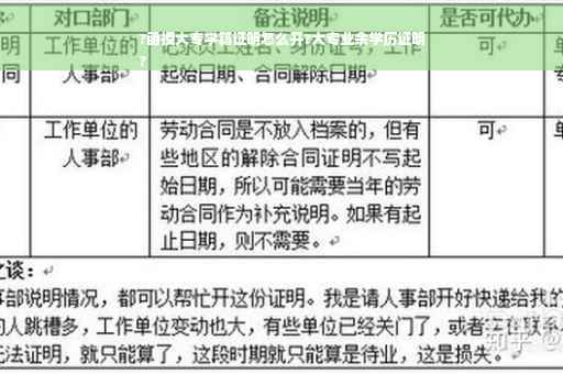 ?函授大专学籍证明怎么开?大专业余学历证明
?