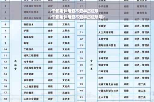 ?干部退休后查不查学历证明
?干部退休后查不查学历证明呢?