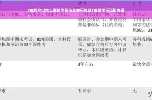 ?成都户口本上面的学历信息如何修改?成都学历证明办证
?