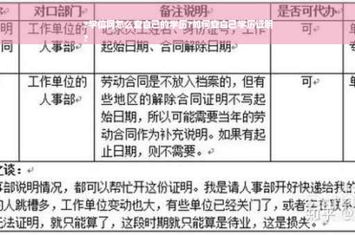?学信网怎么查自己的学历?如何查自己学历证明
?