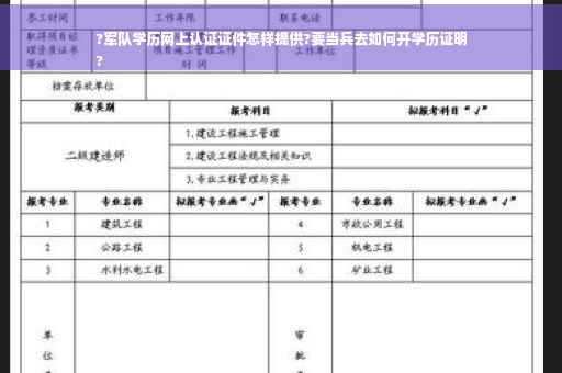 ?军队学历网上认证证件怎样提供?要当兵去如何开学历证明
?