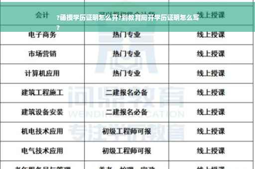 ?函授学历证明怎么开?到教育局开学历证明怎么写
?