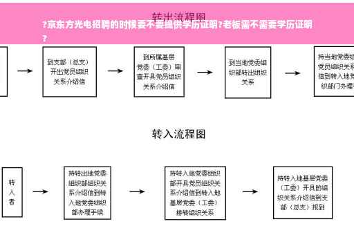 ?京东方光电招聘的时候要不要提供学历证明?老板需不需要学历证明
?