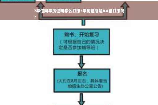 ?学信网学历证明怎么打印?学历证明是A4纸打印吗
?