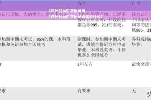 ?达州开高中学历证明
?达州开高中学历证明需要什么?