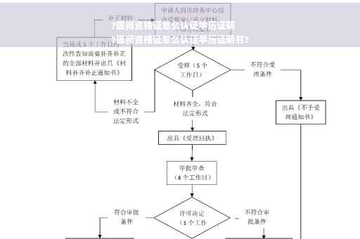 ?医师资格证怎么认证学历证明
?医师资格证怎么认证学历证明书?