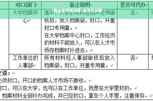 ?怎么买学籍证明?卖学历证明
?