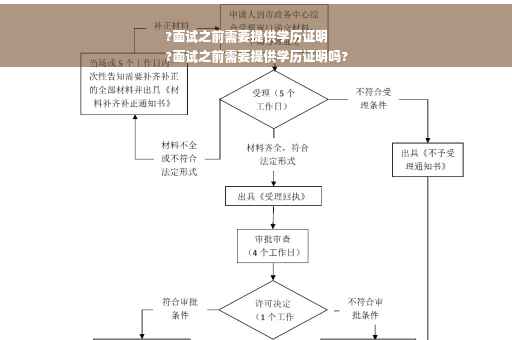 ?面试之前需要提供学历证明
?面试之前需要提供学历证明吗?