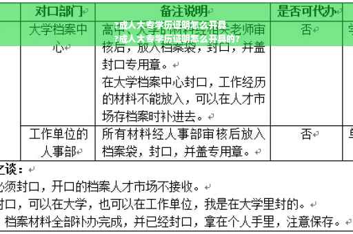 ?成人大专学历证明怎么开具
?成人大专学历证明怎么开具的?