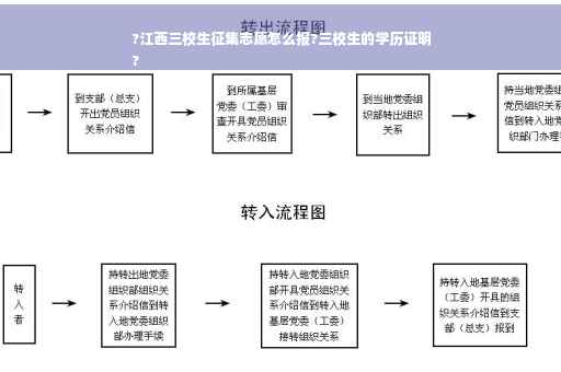 ?江西三校生征集志愿怎么报?三校生的学历证明
?