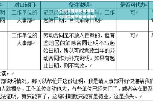 ?公司会有学历证明吗
?公司会有学历证明吗?