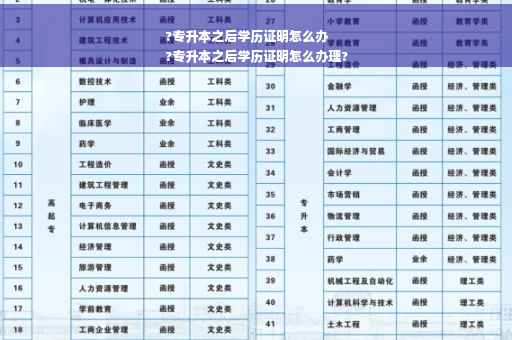 ?专升本之后学历证明怎么办
?专升本之后学历证明怎么办理?