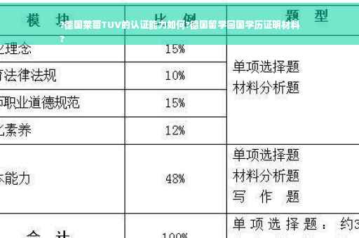 ?德国莱茵TUV的认证能力如何?德国留学回国学历证明材料
?